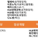 에이치엘비생명과학(주) 이미지