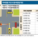적색점멸과 황색점멸 사고시 적색점멸 차량에 대해 신호위반에 해당하는지 여부 이미지