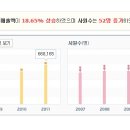 [추천완료] ERP,금융권/서울,경기/통계학 전공/26세,남/SAS,C++/하나SK카드,KDB한국산업은행 이미지