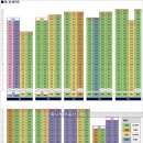 동광양골프연습장 이미지