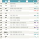 숀쇼니