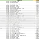 김앤박이비인후과의원 이미지