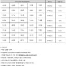 디딤돌 미디어