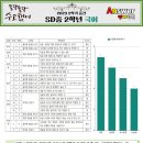 산들중학교 이미지