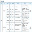 2011 대보그룹 신입 및 경력사원 채용공고(~3.6) 이미지