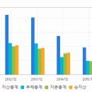 ▶멜파스◀ 멜파스 영업익 흑자전환…신제품 출시 이미지