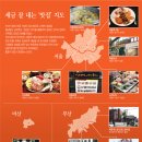 모범닭집 이미지