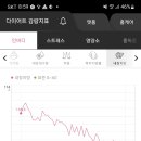 쥬비스다이어트 광주광천점 이미지