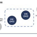서소문10지구 도시정비형 재개발사업(JB금융그룹 신사옥) | 부동산 이슈 정리 - 오피스의 호텔 컨버전