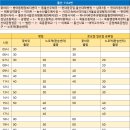 좋은의사들안과의원 이미지