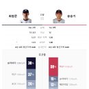 다지구장 | [잠실더비주말3연전] LG vs 두산_직관후기