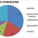 일로커피