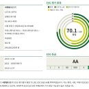 세종이에스지