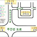 국지도로·집산도로·보조간선도로·주간선도로의 구분 이미지