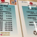 스튜디오볼더 클라이밍짐