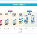 21세기건강약국 이미지