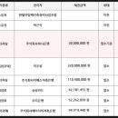 우남삼성공인중개사사무소 이미지