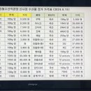 강동수산직판장
