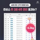 (주)쥬비스다이어트 잠실점 이미지