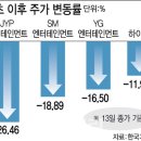 원엔터 이미지