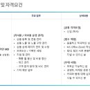 (주)엠즈푸드시스템