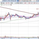 (주)웨스텍 코리아 이미지