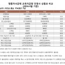 민영사