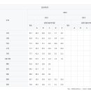 경희여자중학교 이미지