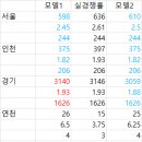 통계 전문가 수원 아재의 최종 경쟁률 결과 분석 이미지