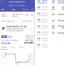 청라웰카운티2차아파트경로당 | 임장일기 - 인천 서구 청라 웰카운티 2차 아파트 커널웨이 수변공원 인접 단지 및 상권 방문 후기