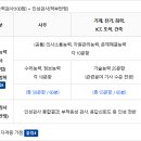 남동자원 | [2026 상반기] 한국남동발전 채용·연봉·필기(NCS)·면접 후기