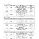 2015 전국미술교과모임 미술과 여름 직무연수 안내 이미지