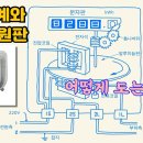 🍅🍅🍅🍅 아라고의 자성 없는 도체 원판(Arago's non-magnetic.conductor disc) 이미지
