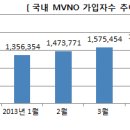 알뜰유통 할인점