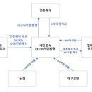 엘제이에이치 이미지