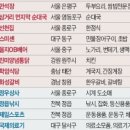 국제의료기상사 이미지