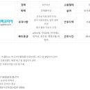 (주)청담ENG - 12918 | (주)청담ENG