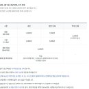 삼성화재모빌리티뮤지엄 이미지