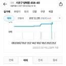 청두곶10길 15 이미지