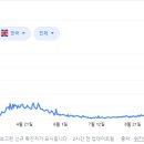 영국, 스페인, 독일, 이탈리아, 프랑스 코로나 일일 확진자 그래프 근황 이미지