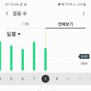 고마워강아지 이미지