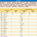 화봉정형외과의원 티스토리
