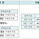 가맹점주 울리던 CU·세븐일레븐 약관 시정- 위약금 이미지