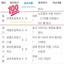 예스국어교습소