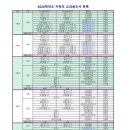 지축초등학교 이미지