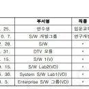망인의 사망과 업무 사이의 상당인과관계가 인정가능여부[사업장 영상디스플레이사업부에서 소프트웨어 엔지니어로 근무]3심, 2심, 1심 이미지