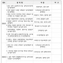 기술사사무소다임