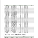 부산안락동우체국 이미지