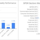 Weekly Biotech Review 20191129 : 네이버 블로그