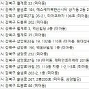 솔샘동물병원 이미지